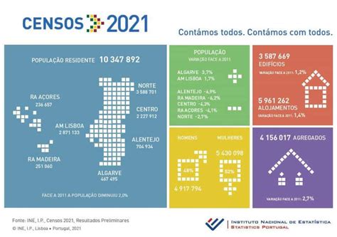 censos 2021 população por concelho